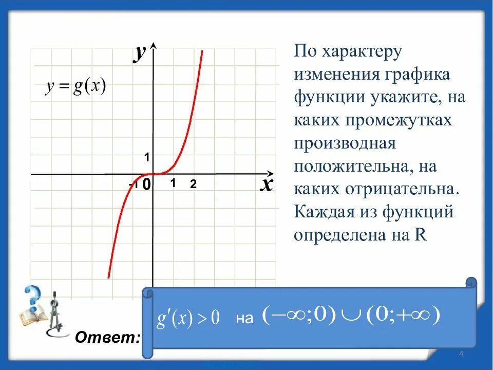 Какие функции были указаны. Изменение графика функции. область изменения функции на графике. область изменения функции. функция положительна на графике.