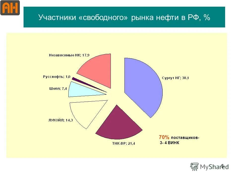 Свободный рынок страны