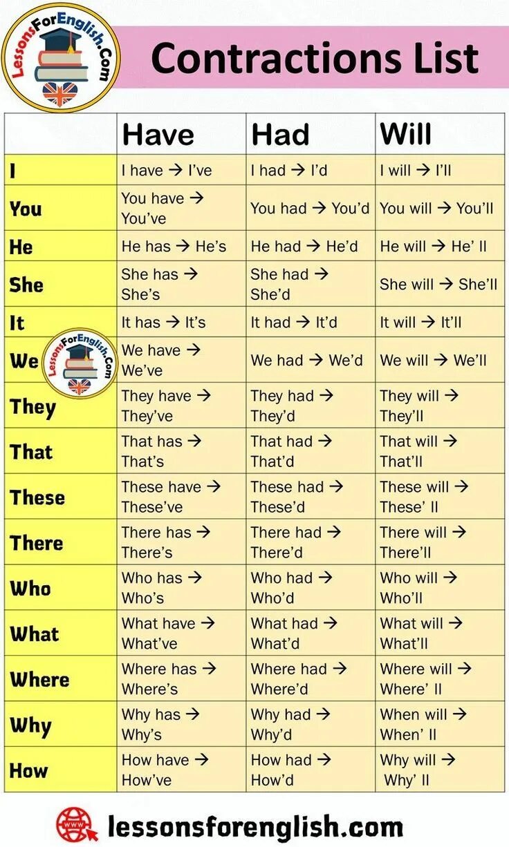 That you have used for