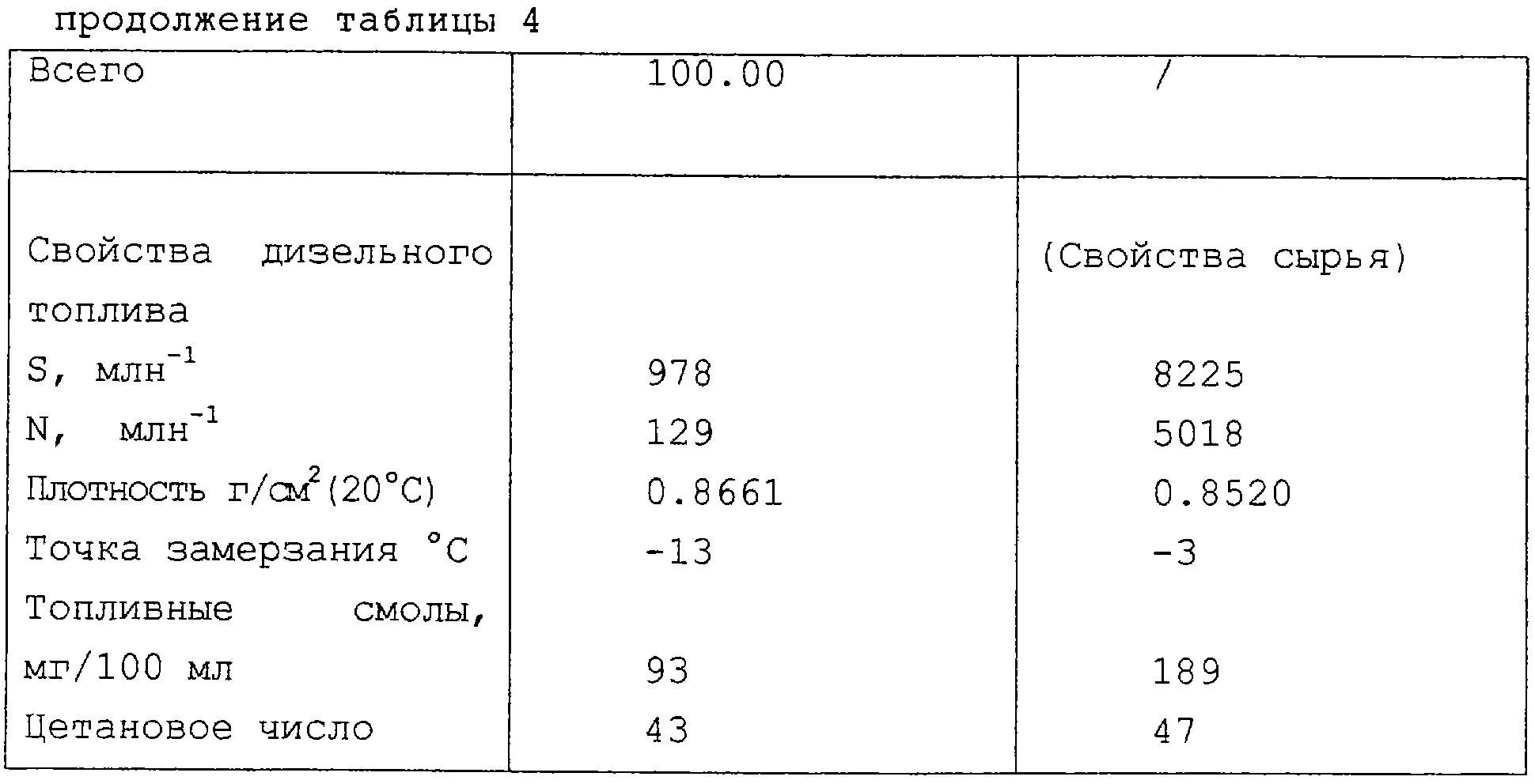 Вес дизельного топлива