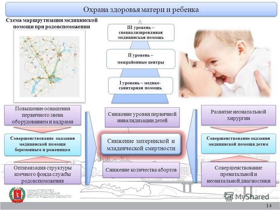 Тест охрана здоровья детей и подростков