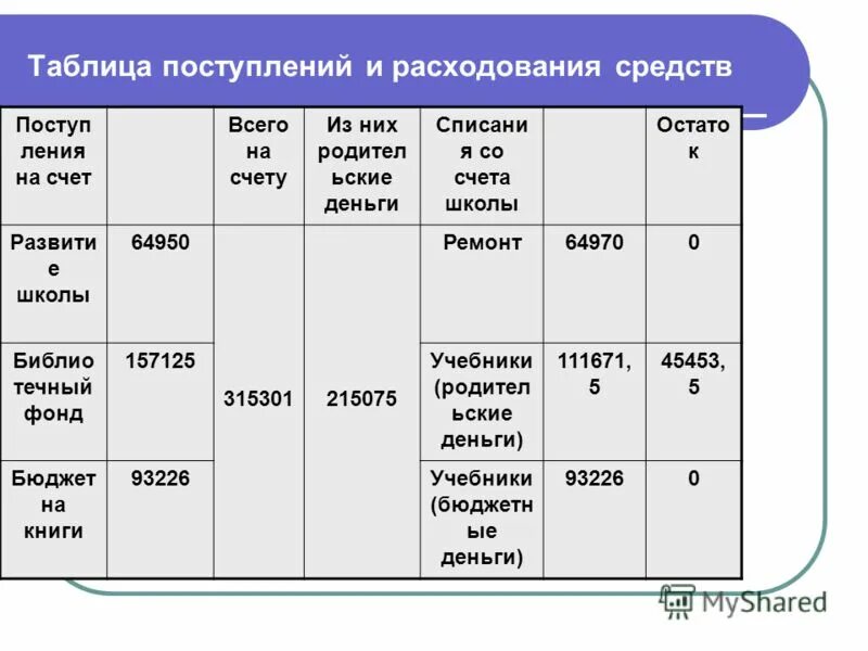 Поступление в закону