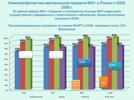 Вертикальный вич