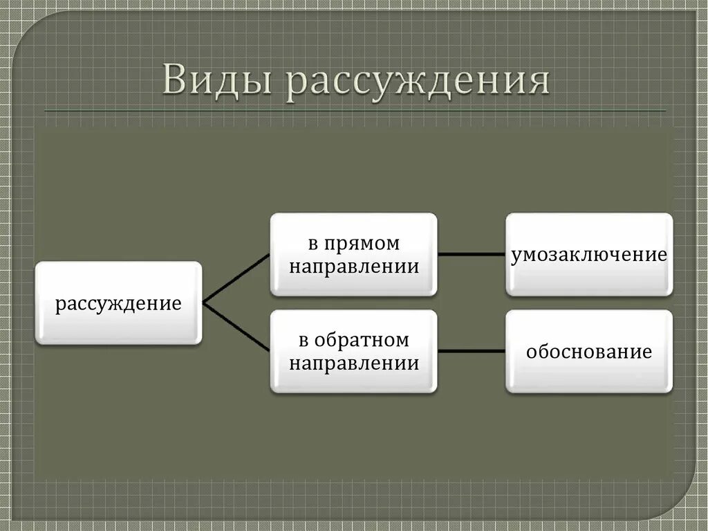 Виды рассуждений 7 класс урок. Виды рассуждения. какие виды рассуждения бывают. виды размышлений. основные виды рассуждение.