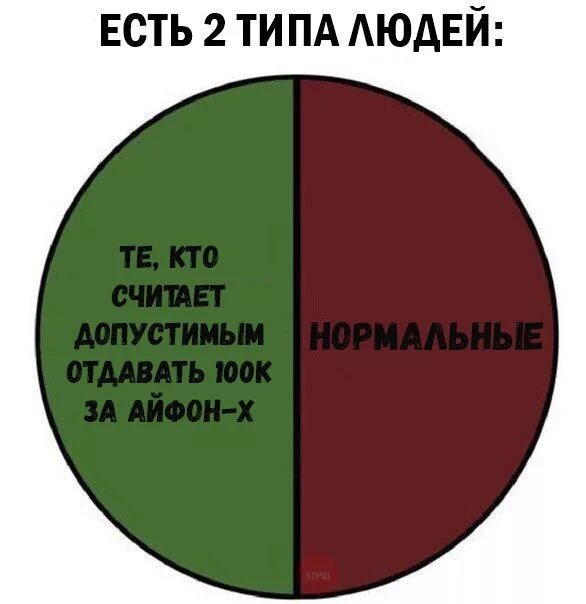 12 типов людей. Три типа людей. три типа личности. три типа людей картинка. подарки бывают двух видов.