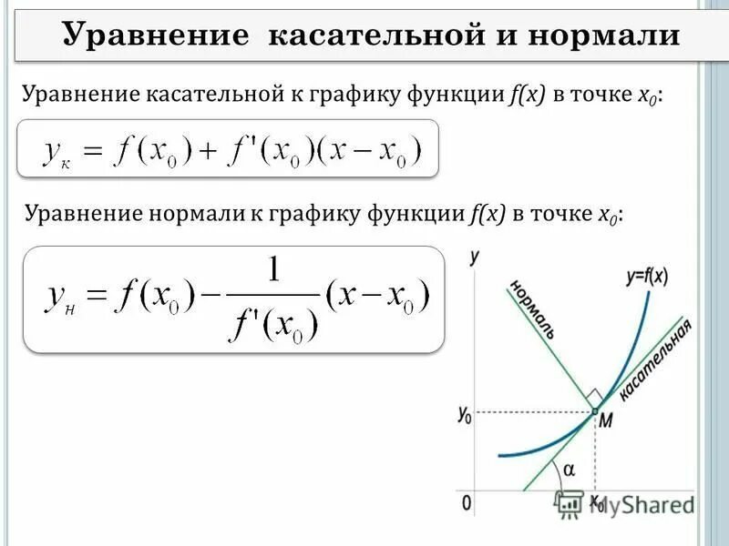 Касательная заданная параметрически