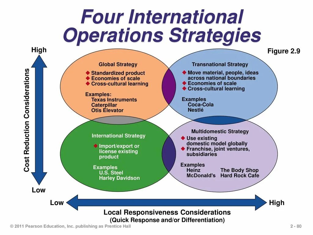 To be in operation