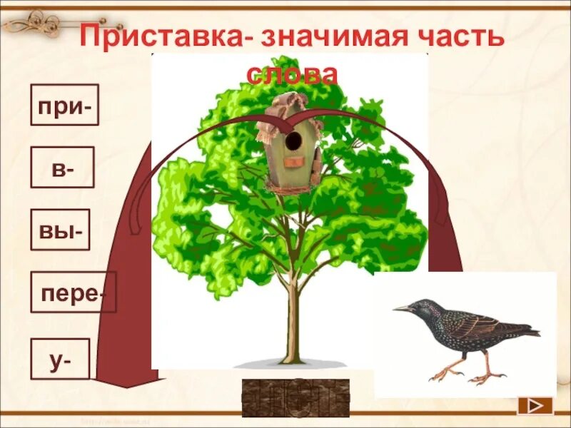 Приставка слова деревья. Приставка часть слова. Приставка часть слова для презентации. Приставка это значимая часть. Образование слов при помощи приставок 2 класс.