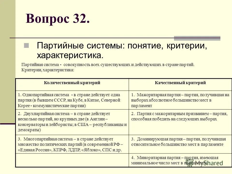 Многопартийная система с доминирующей партии примеры стран. Доминирующая партийная система. Доминирующая партийная система. Партийные системы с доминирующей партией. Полуторапартийная система.