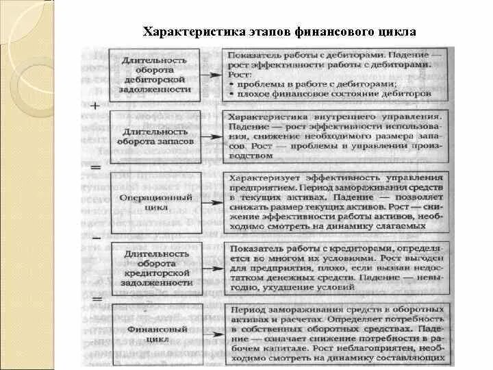 Финансовые компании характеристика. Финансирование коммерческих организаций. Показатели оценки финансового состояния организации. Финансовые компании характеристика. Финансовые компании характеристика.