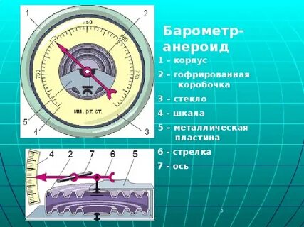 Устройство барометра анероида 7 класс физика