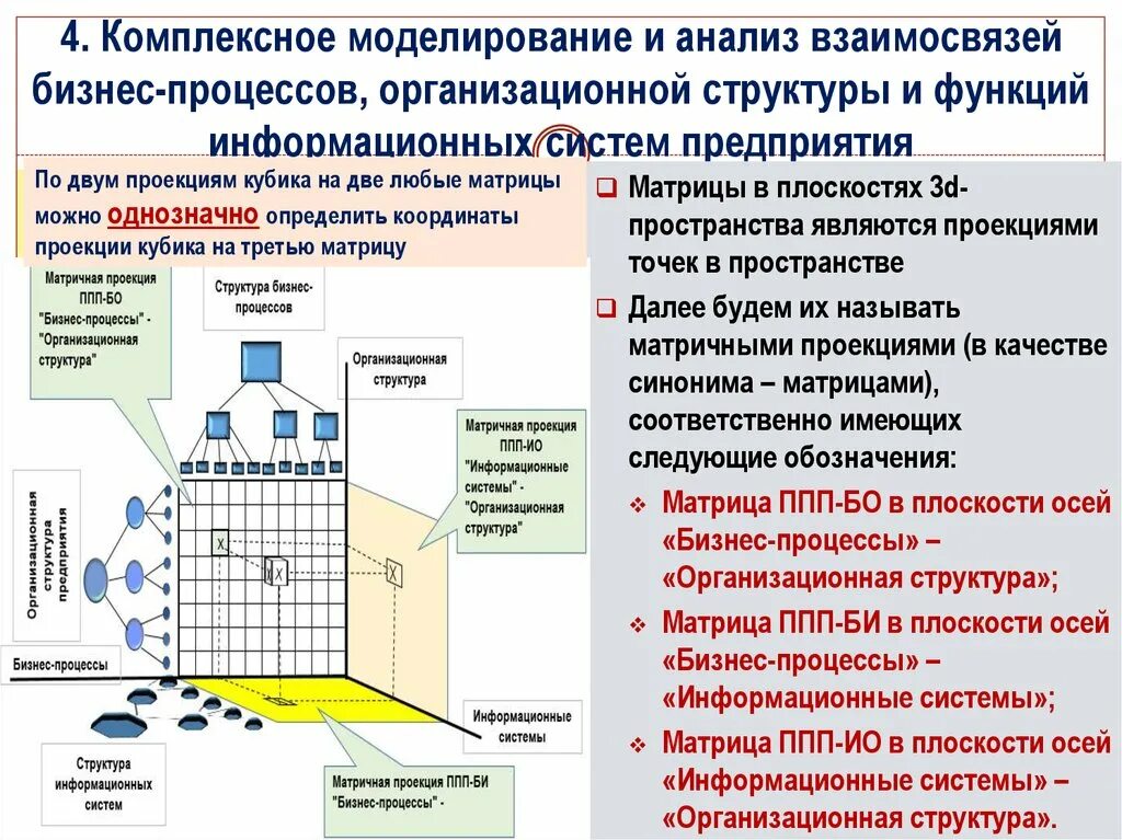 Функции информационного бизнеса. Реализация информационных функция. Функции информационного бизнеса. Виды информационного бизнеса. Виды информационного бизнеса.