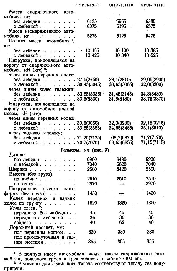 Сколько весит зил 131. Вес ЗИЛ 131 без кузова. Вес автомобиля ЗИЛ 131. Двигатель ЗИЛ 131 технические характеристики. Масса шасси ЗИЛ 131 без кузова.
