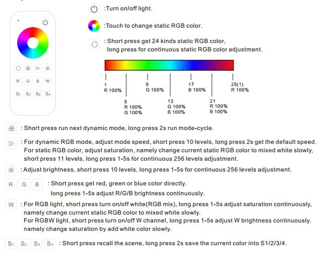 Чем отличается rgb от rgb. Rgb rgbw. rgb или rgbw отличия. led и rgb разница. rgb+w.