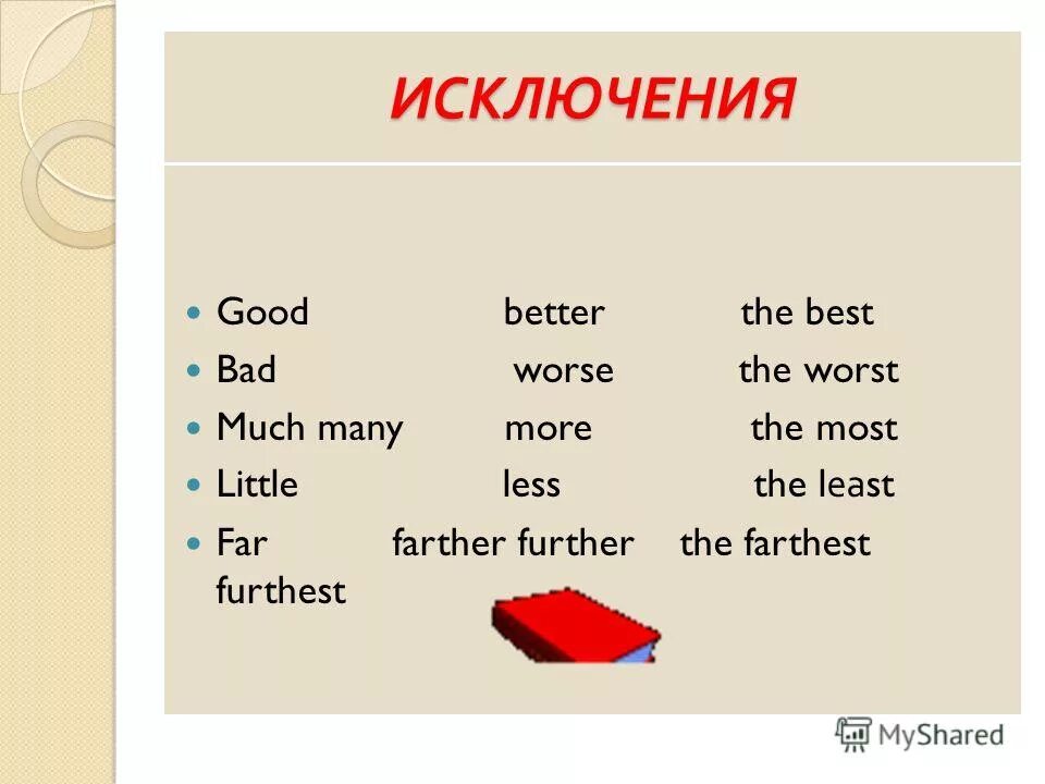 Much better com. More most в английском. Many more the most степени сравнения. Most правило. Английское правило the most.