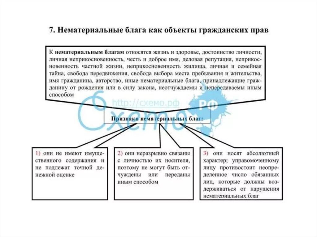 Право абсолютной защиты. Нематериальные блага. Нематериальные блага в гражданском праве. Способы защиты нематериальных благ схема. Нематериальные блага объекты гражданских прав.