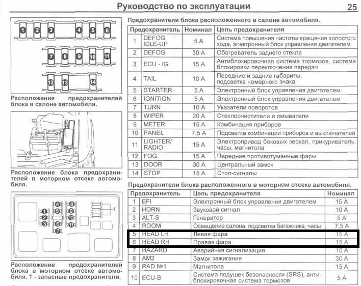 Предохранитель противотуманных фар тойота