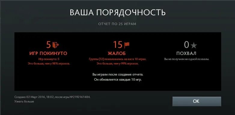 Как повысить порядочность в дота 2. Порядочность дота. Ваша порядочность дота 2. 1 Порядочность в доте. Ваша порядочность дота 2 0.