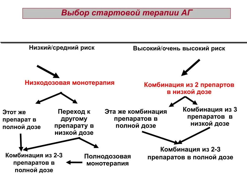 Сартаны препараты перечень. Сартаны группа препаратов. Сартаны список лучших. Сартаны поколения классификация.