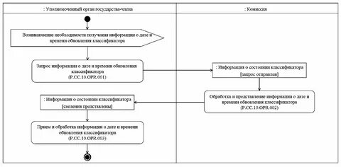 Решение коллегии 8