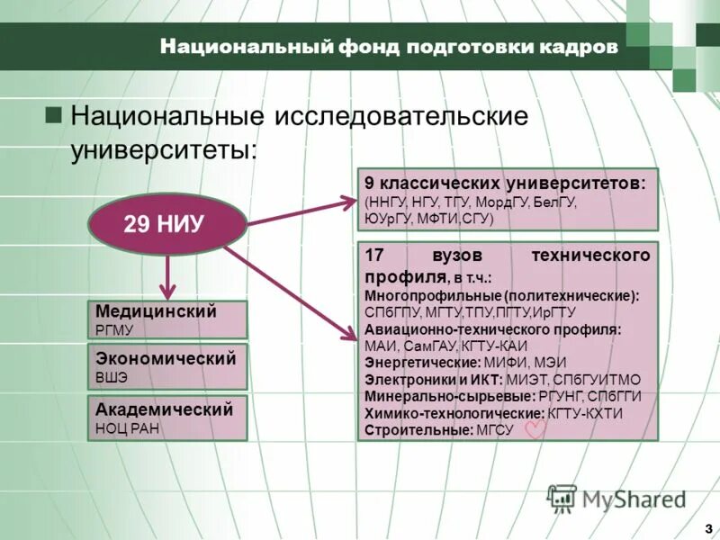 фонд национальных исследований. фонд национальной энерг. безопасности здание. фонд национальных исследований. фонд национальной энергетической безопасности контакты.