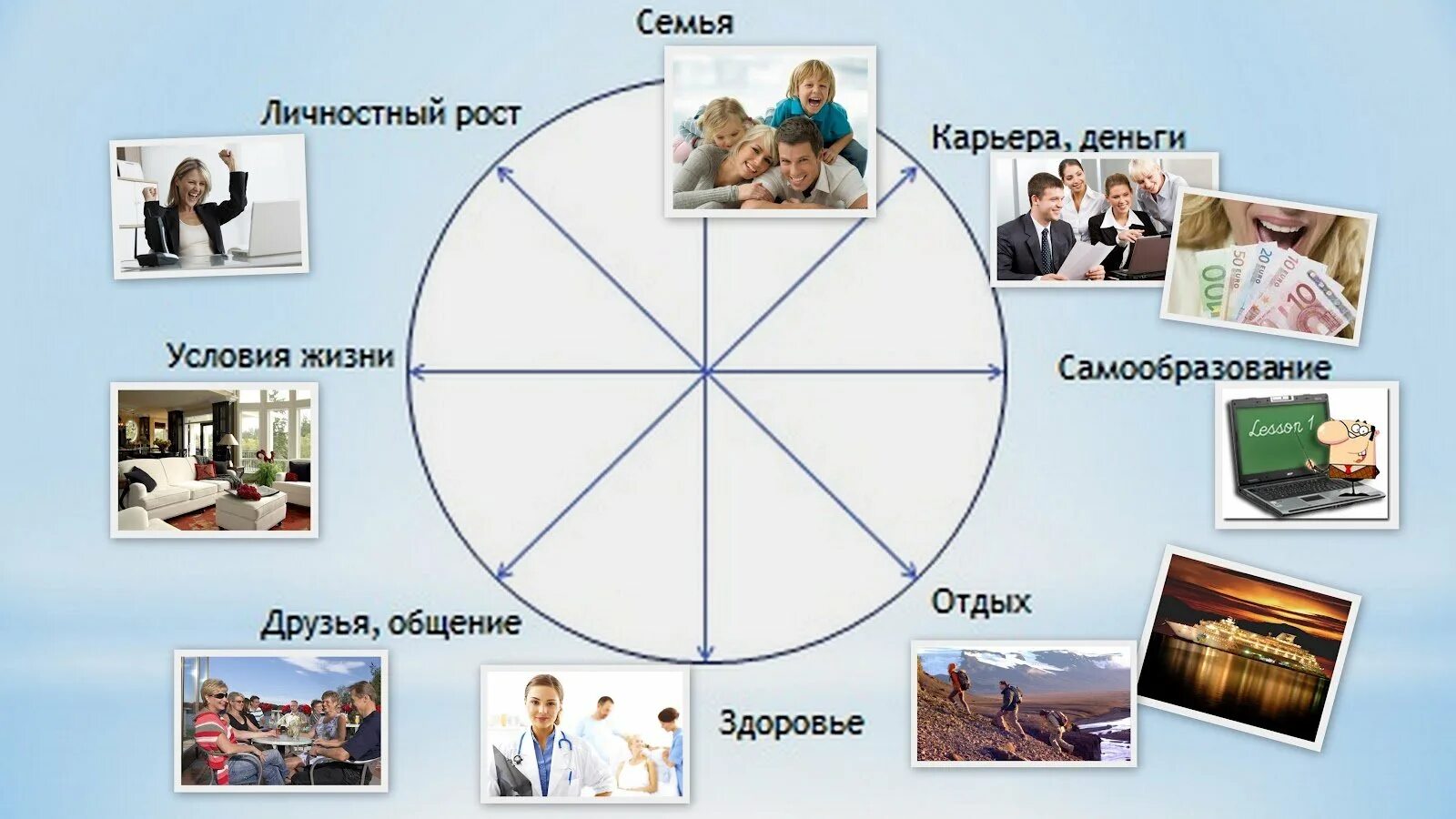 Критерии сферы жизни. Сферы жизни человека. Базовые сферы жизни человека. Сферы жизни личности. Колесо сфер жизни.