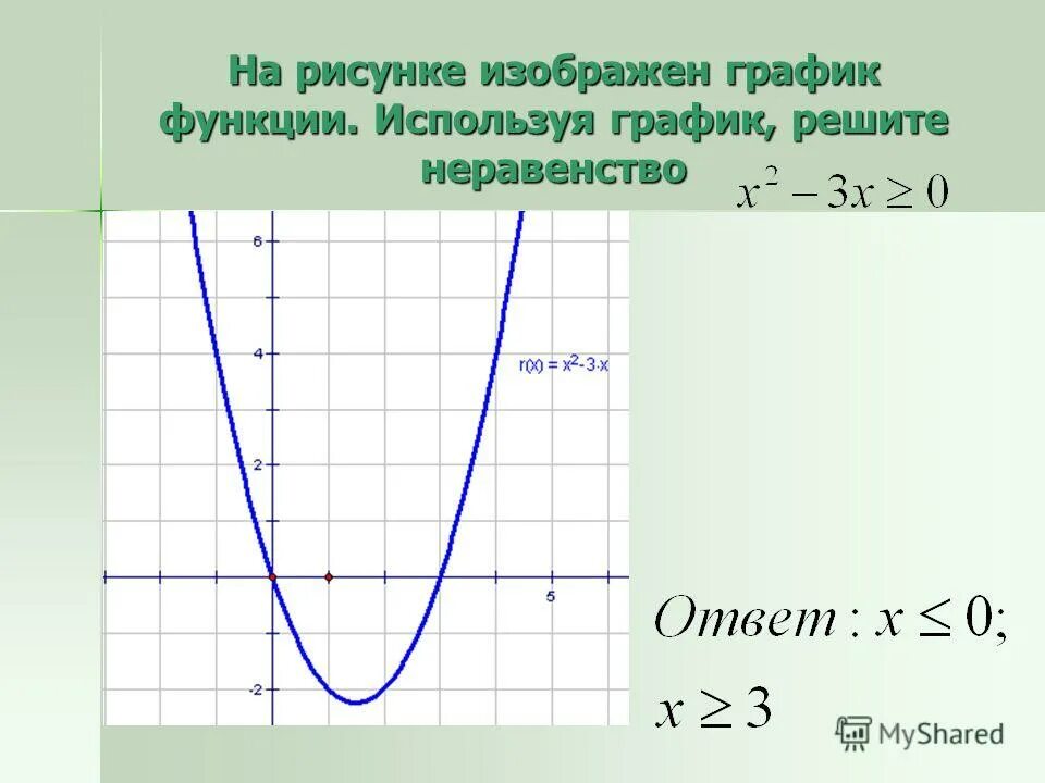 Решение графических функций