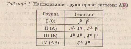 Группы крови задачи по генетике. Задачи на группы крови генетика. Наследование групп крови генетика задачи. Задачи на кровь генетика. Группы крови биология егэ