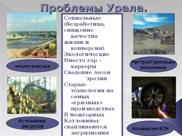 Экологические проблемы уральского района. Проблемы Уральского экономического района. Проблемы Урала экономического района. Экологические проблемы Урала. Экологические и экономические проблемы Урала.