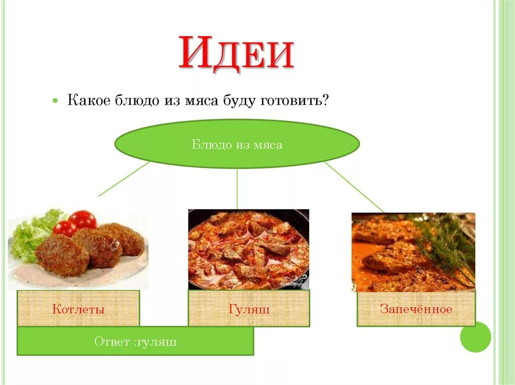 Какое блюдо выберите