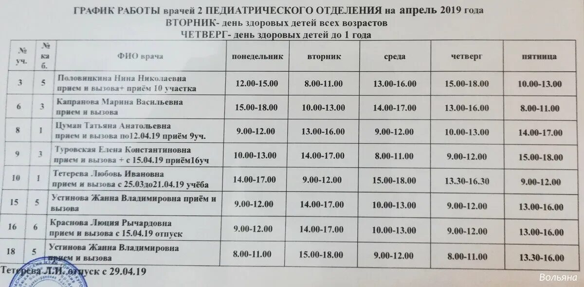 Расписание врача тольятти. Расписание врачей детской поликлиники 9. Детская поликлиника на Павленко расписание врачей. Павленко 9 детская поликлиника расписание врачей. Поликлиника на Павленко Симферополь.