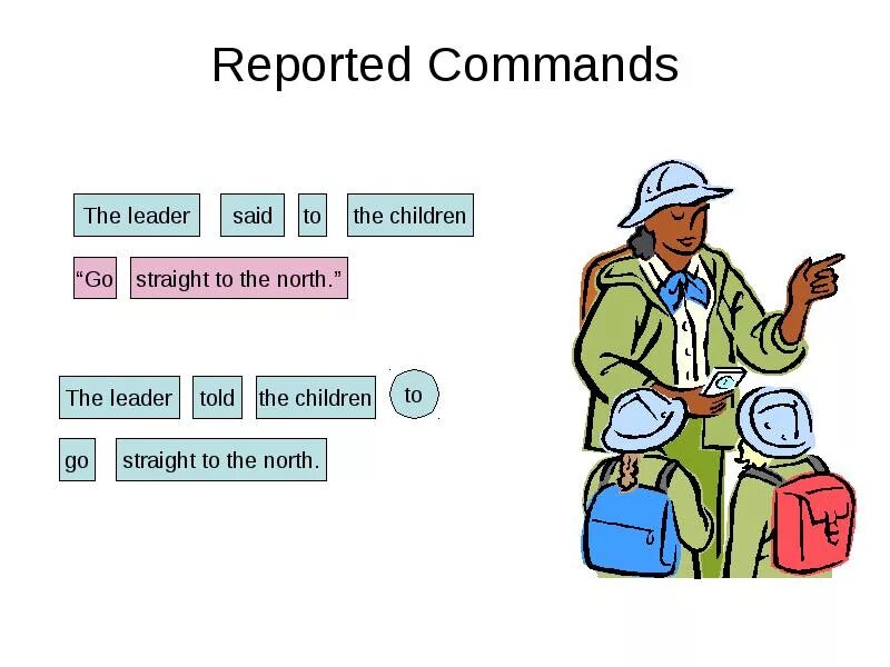 Reported Commands. Reported Speech Commands правила. Reported requests and Commands правило. Reported Commands в английском языке.