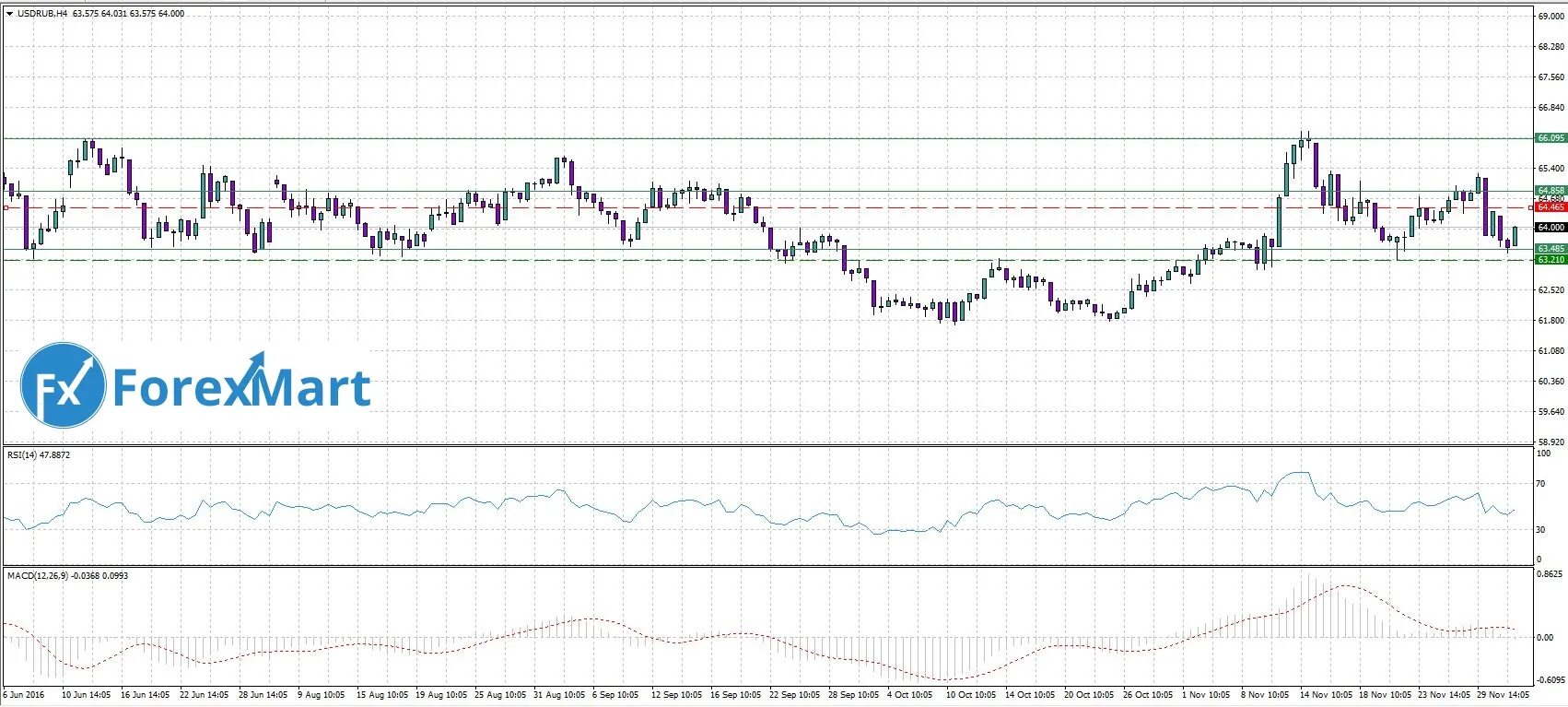 Форум usd