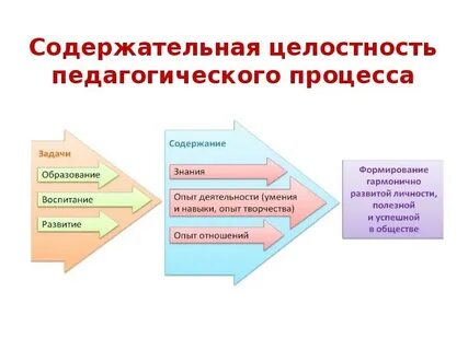 Обязательное педагогическое образование