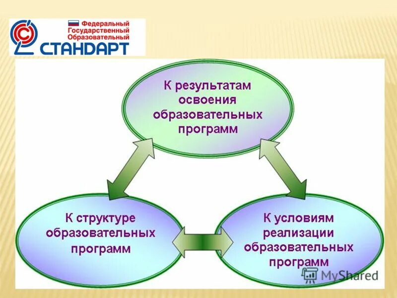 Результаты освоения аооп. Результат образования. Содержание образовательных результатов. Планируемый результат игры в доу. Принципы построения программы детство.