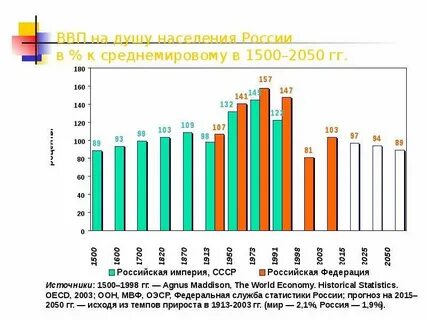 Среднемировой показатель населения
