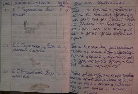 Писать кратко читательский дневник