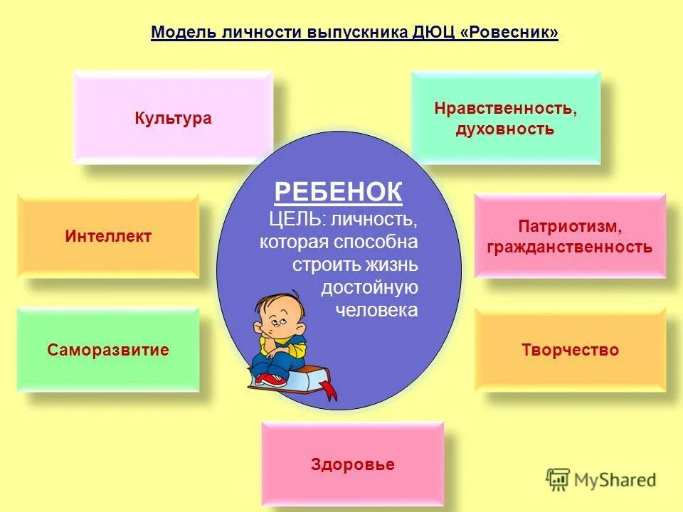 Цели детской организации. Цели детской организации. Цель самостоятельной деятельности детей в доу. Задачи детских организаций. Цель игровой деятельности в доу.