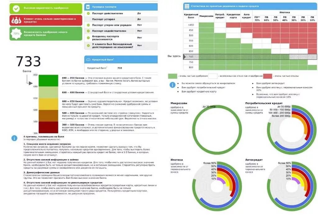 Как проверить есть ли микрозаймы. Кредитная история проверить.