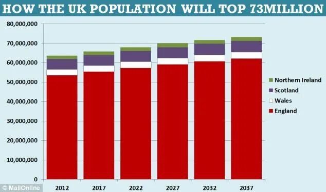 Население англии таблица. Численность населения англии. Население юнайтед кингдом. Великобритания численность населения 2023. Британцы люди.