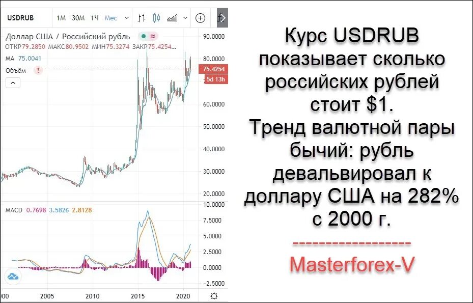 Форекс валюта рубль доллар. Forex курс доллара к рублю. Forex доллар к рублю. Доллар к рублю на форекс.