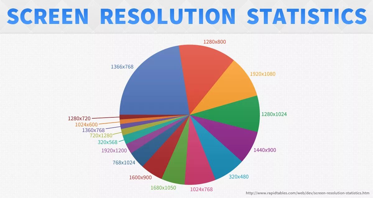 Screen resolution