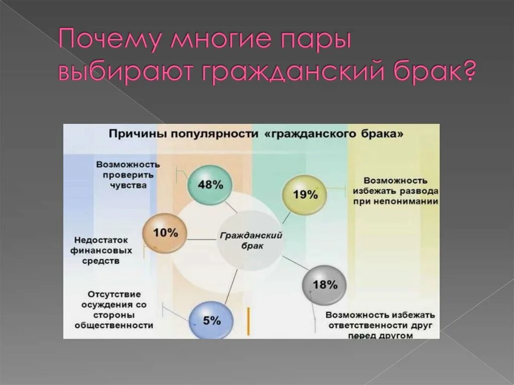 Причина замужества. Причины гражданского брака. Причины популярности гражданского брака. Отличие гражданского брака от сожительства. Отличия гражданского брака от сожительства таблица.