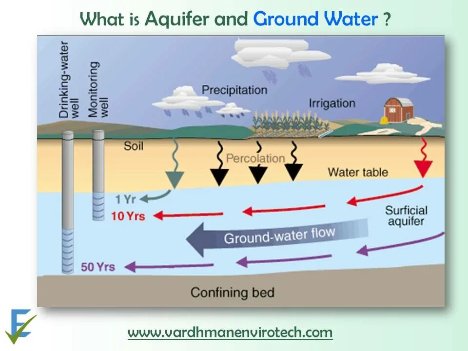 Water ground. Water ground