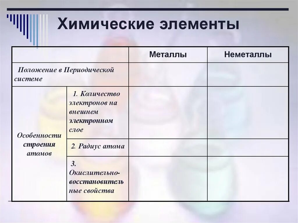 Характеристика металлов и неметаллов. Положение в периодической системе металлов и неметаллов таблица. Особенности строения металлов и неметаллов. Общая характеристика неметаллов.