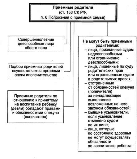 Приемная семья усыновление опека отличия. Типы приемных семей. Приемная семья презентация. Формы устройства детей-сирот схема. Приемная семья презентация.