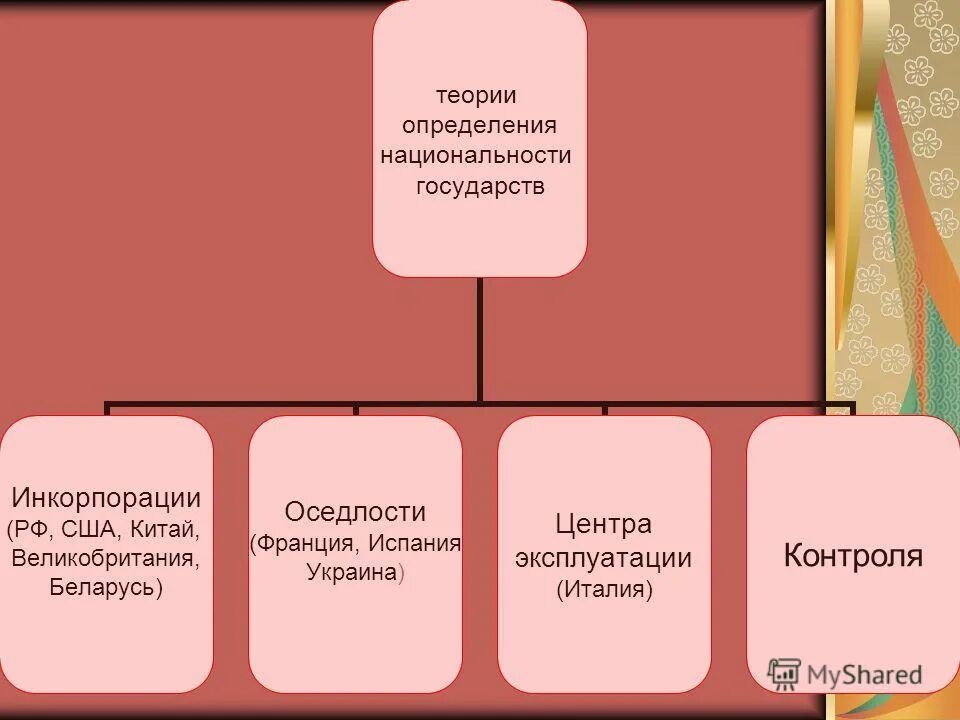 Критерий оседлости. Теория инкорпорации. теории определения национальности юридических лиц. доктрина инкорпорации в мчп. теория оседлости.