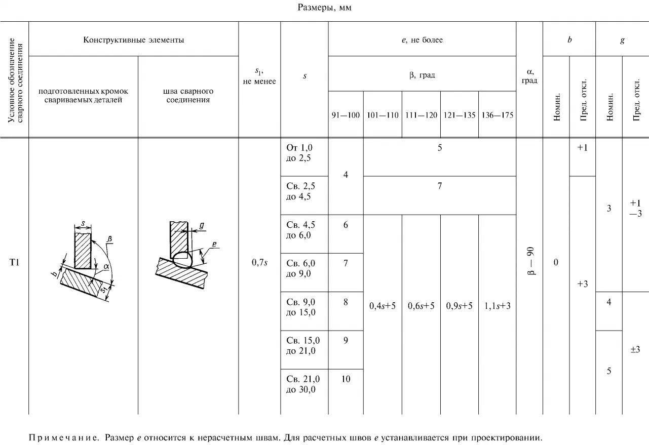 Сварка стандарты. Сварной шов т8 гост 5264-80. Сварка стандарты. Сварное соединение с 17 ширина шва. Обозначение сварочного шва.