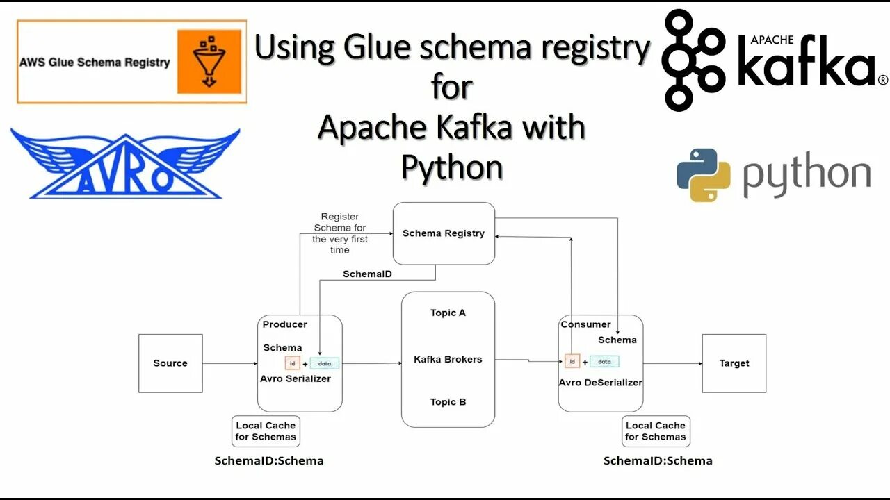 Schema registry. Schema registry