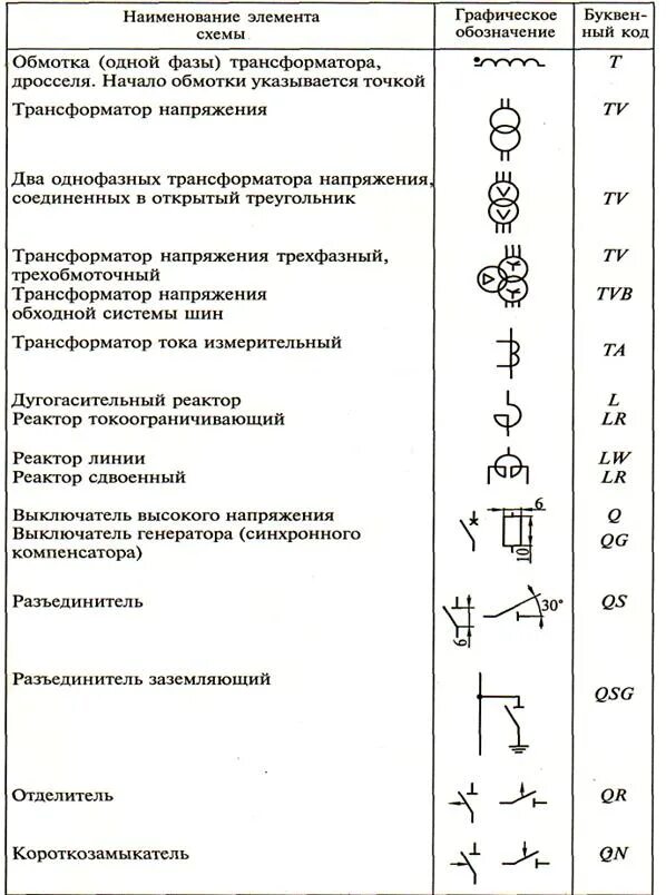 Обозначение подстанций. Разъединитель-предохранитель буквенное обозначение. Обозначение контактора в схеме электрической цепи. Обозначение переключателя на схеме электрической принципиальной. Буквенное обозначение мультиметра на электрической схеме.